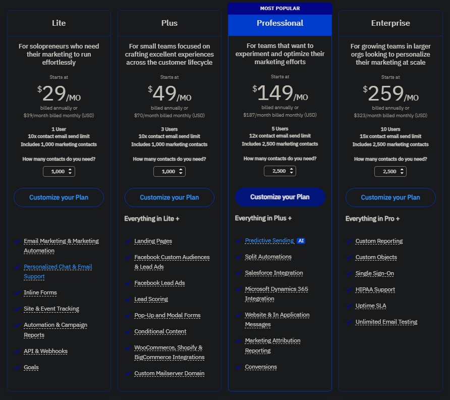 ActiveCampaign Pricing